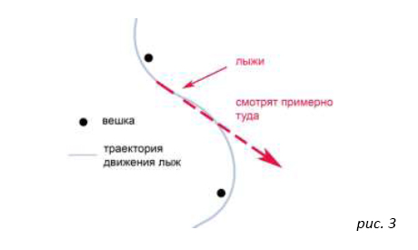 Магазин Траектория Промокоды